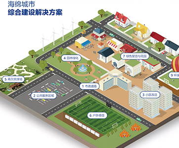 源头污染预处理系统